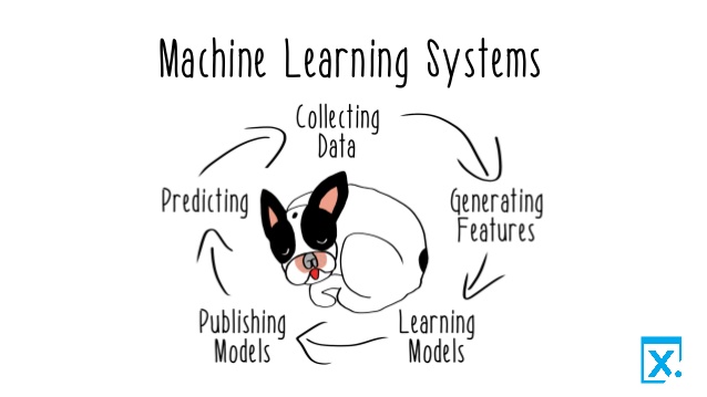 Source:Manning Reactive Machine learning book